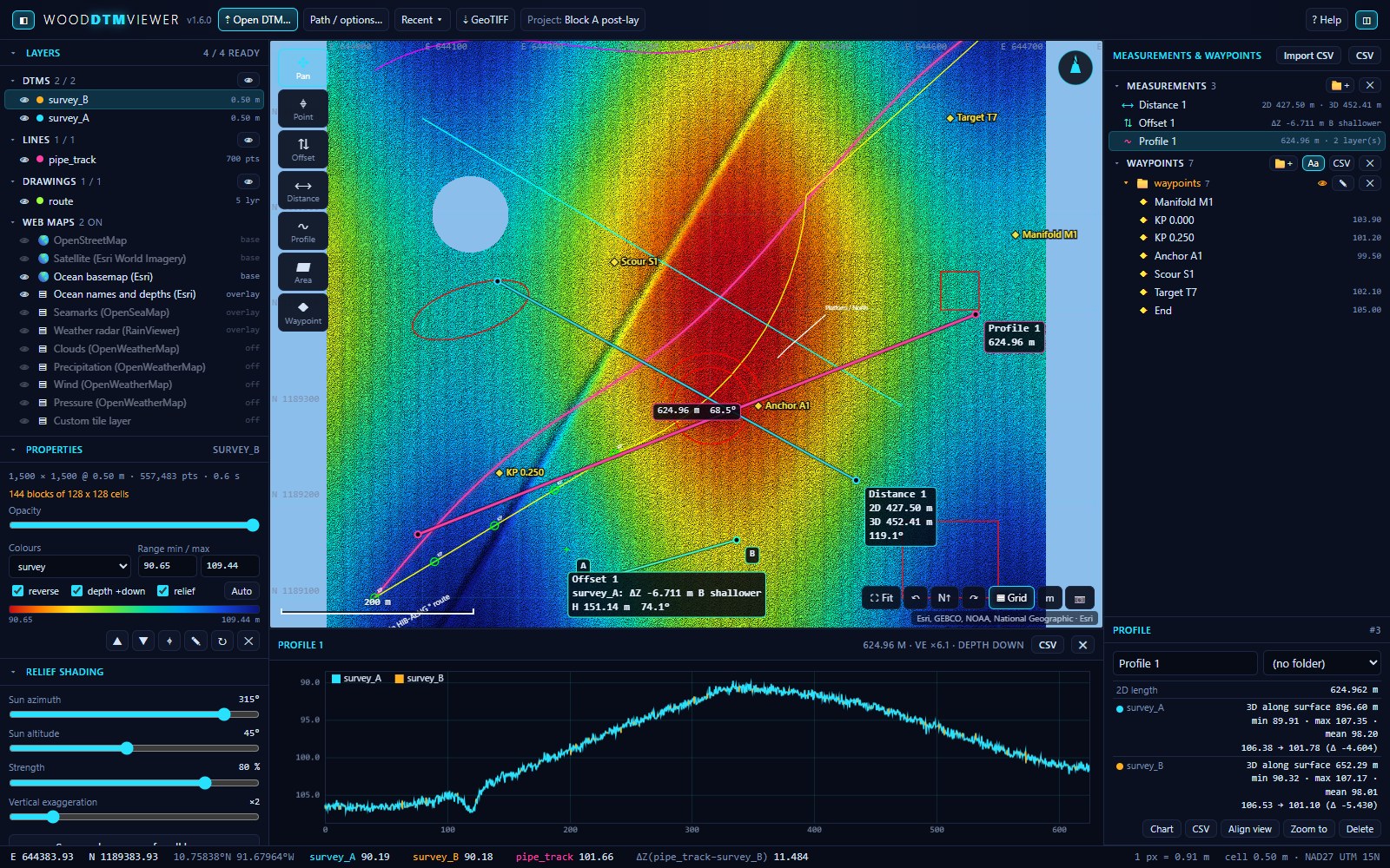 Profile chart under the map