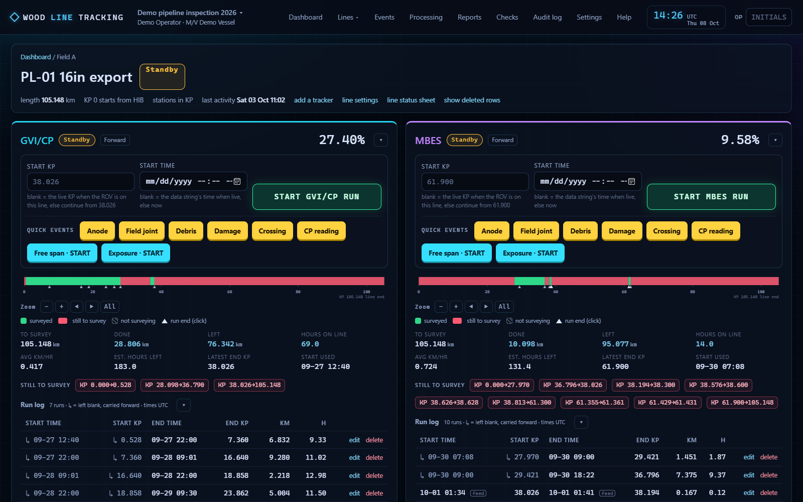 A line page with two surveys side by side and the live data under them